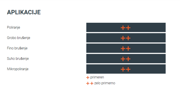 Brusilnik za poliranje FEIN WPO 14-25 V